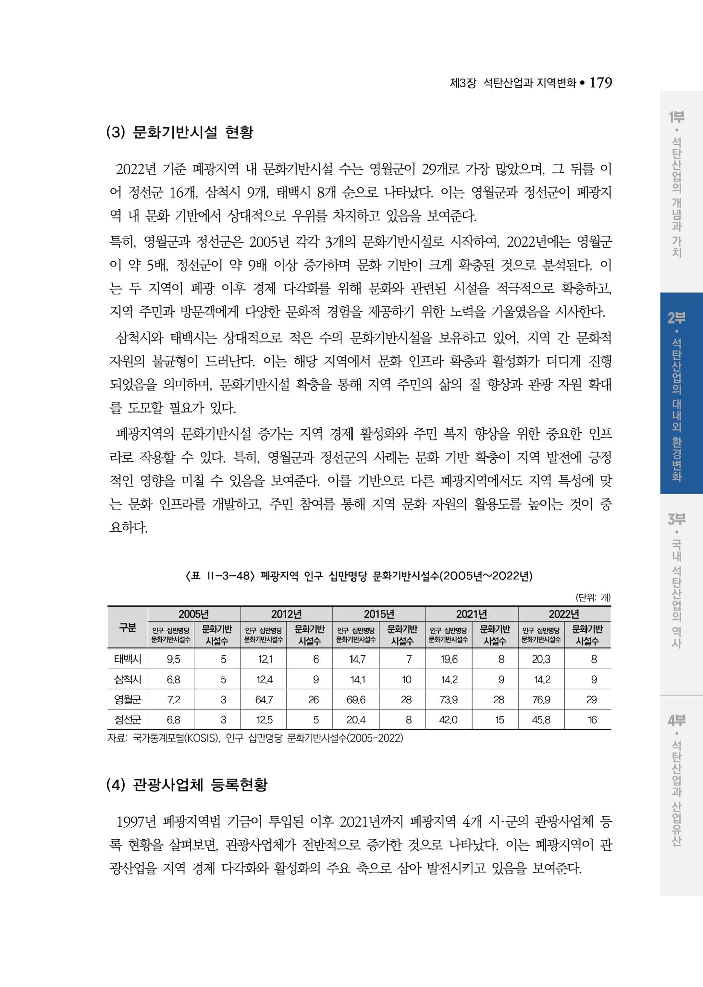 석탄산업백서 183페이지