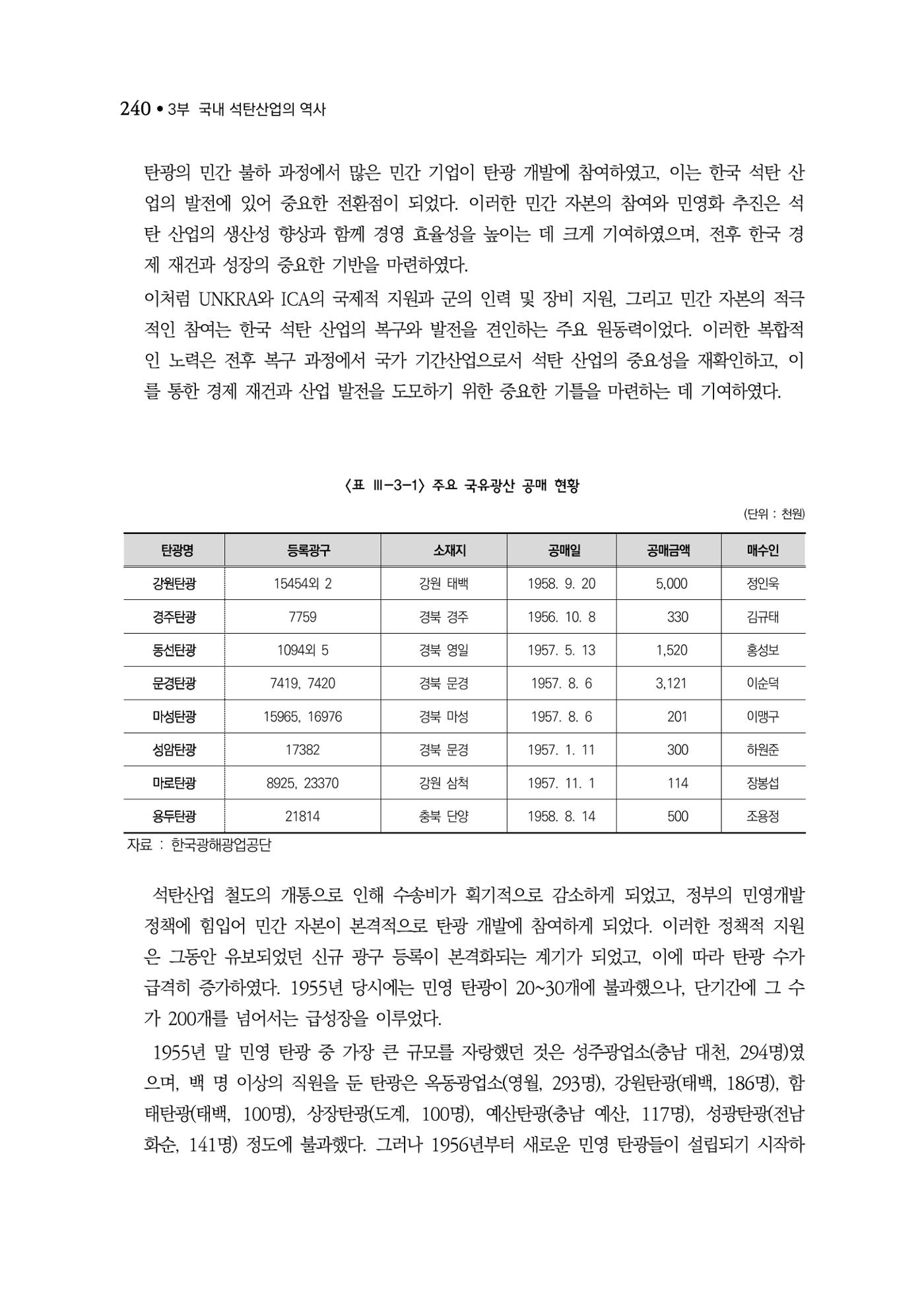 석탄산업백서 244페이지