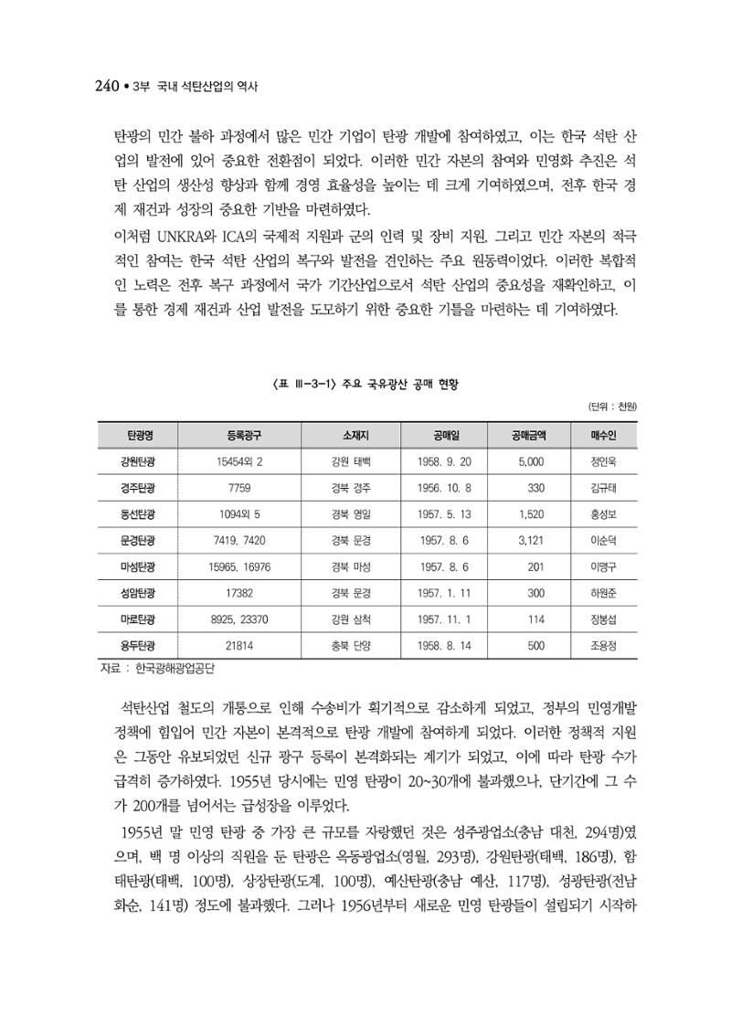 석탄산업백서 244페이지