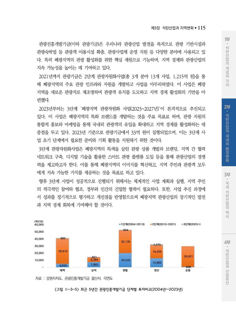 석탄산업백서 119페이지