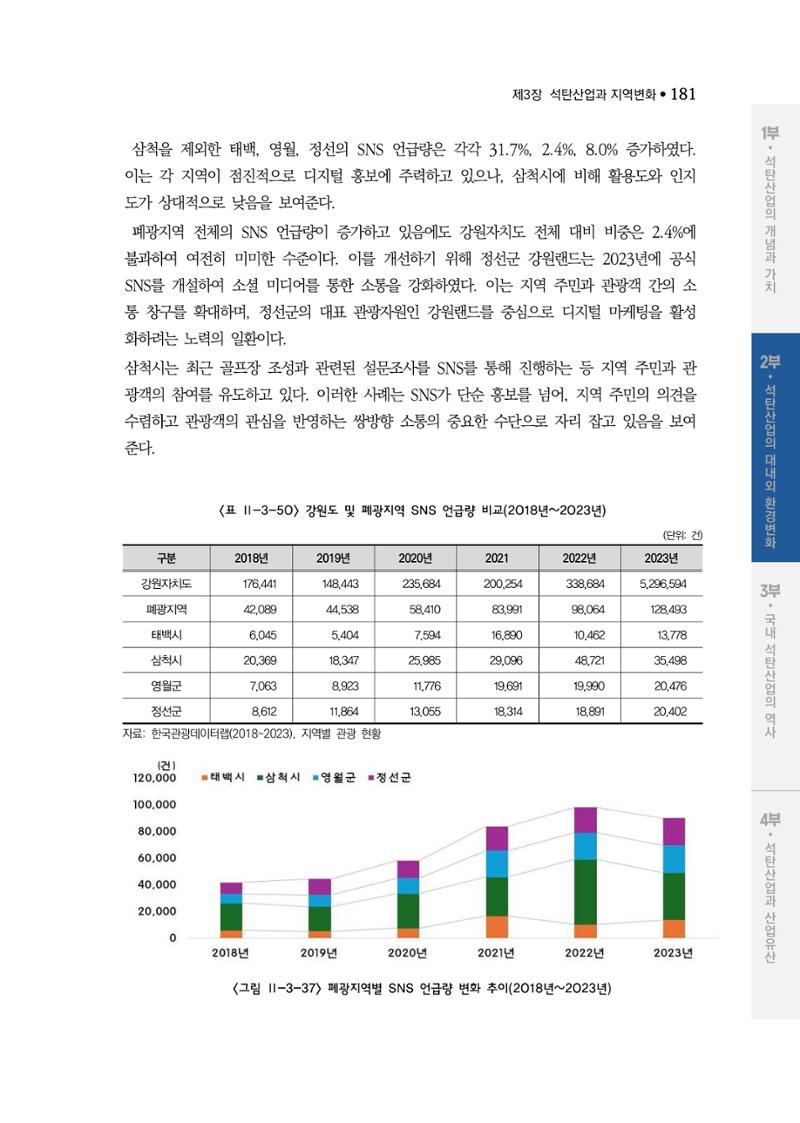 석탄산업백서 185페이지