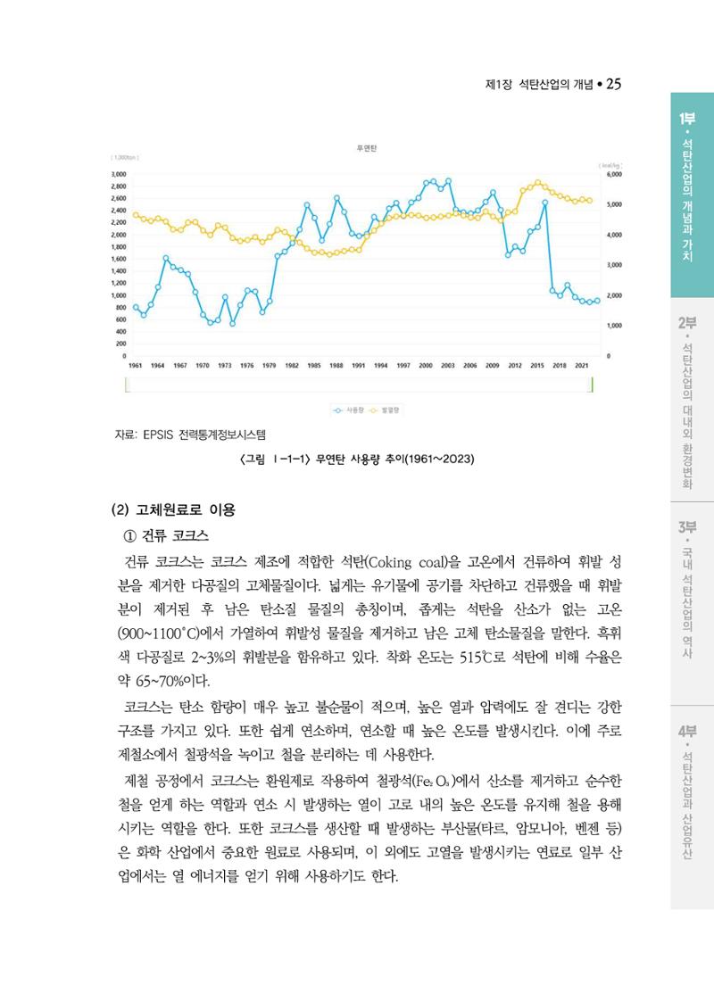 석탄산업백서 29페이지