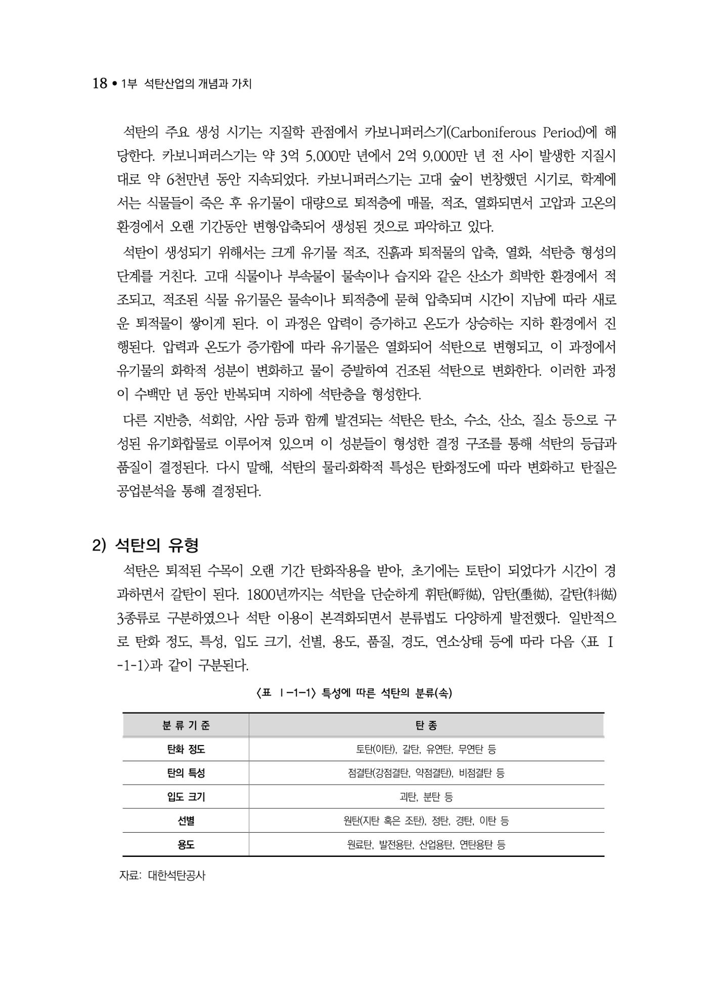 석탄산업백서 22페이지