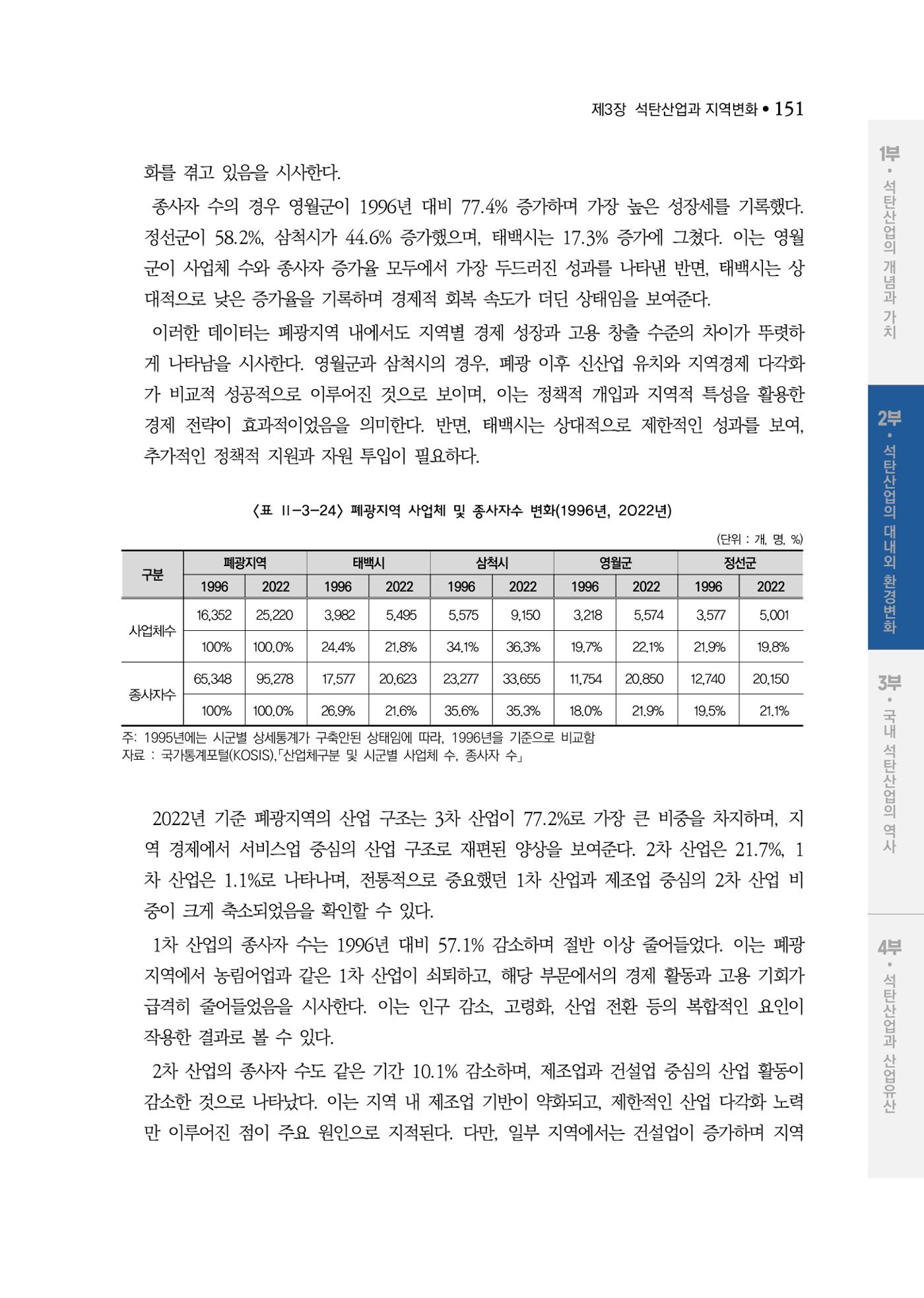 석탄산업백서 155페이지