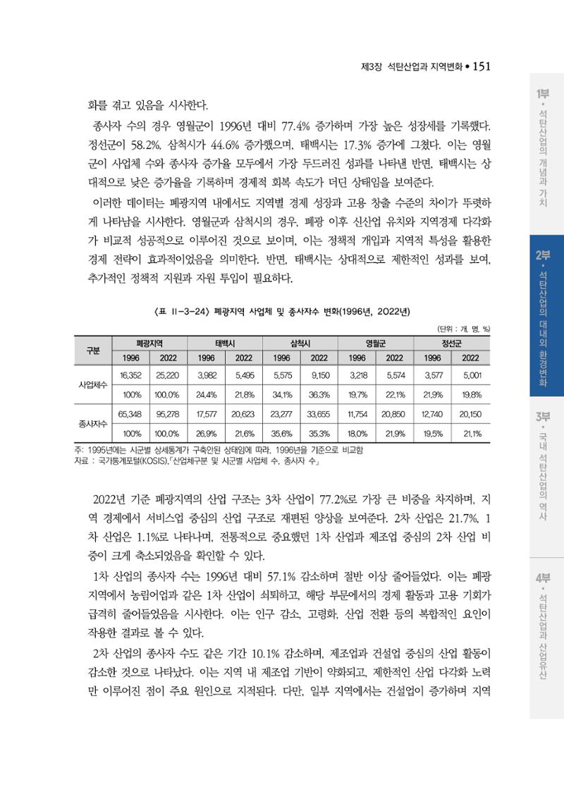 석탄산업백서 155페이지
