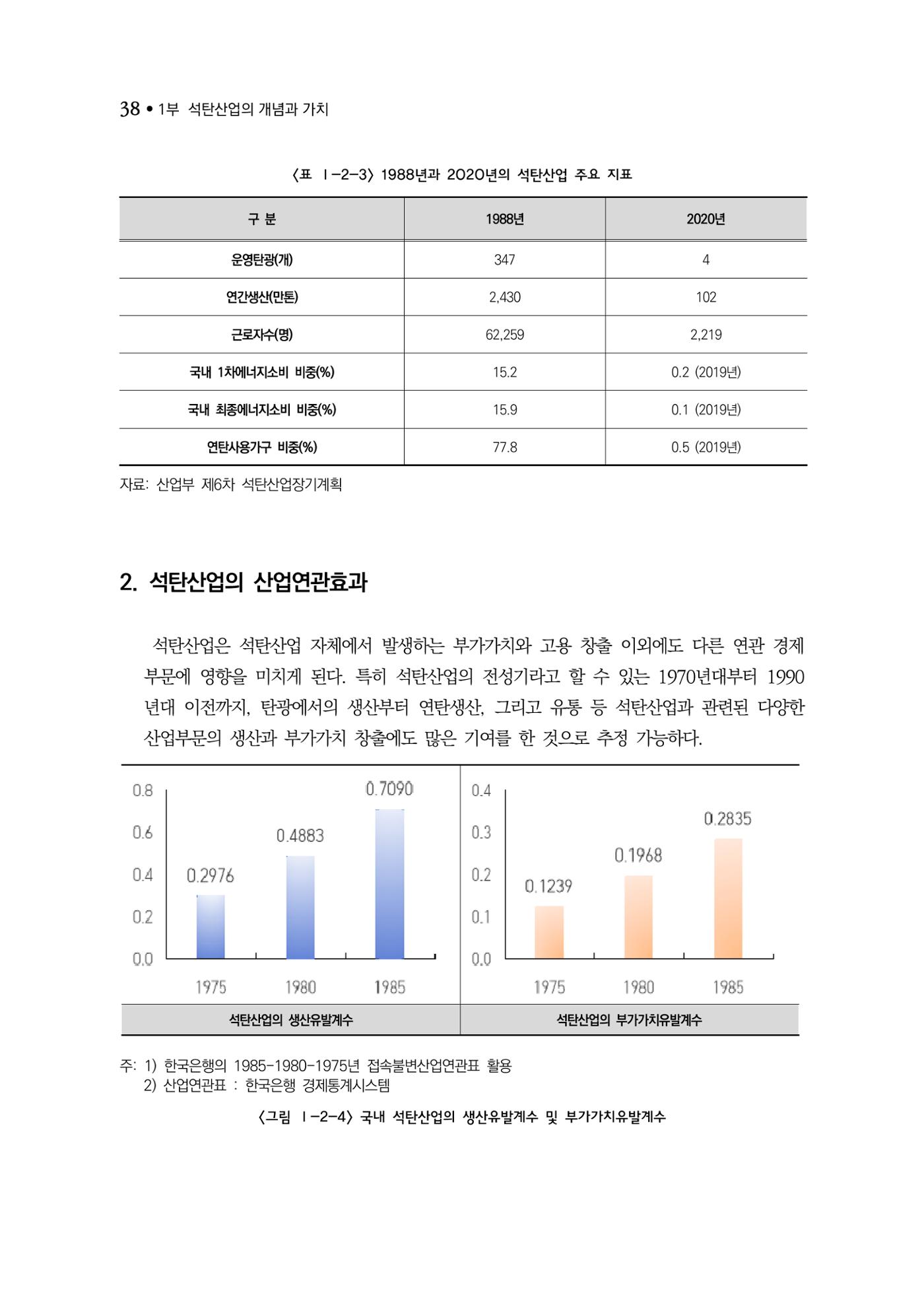 석탄산업백서 42페이지