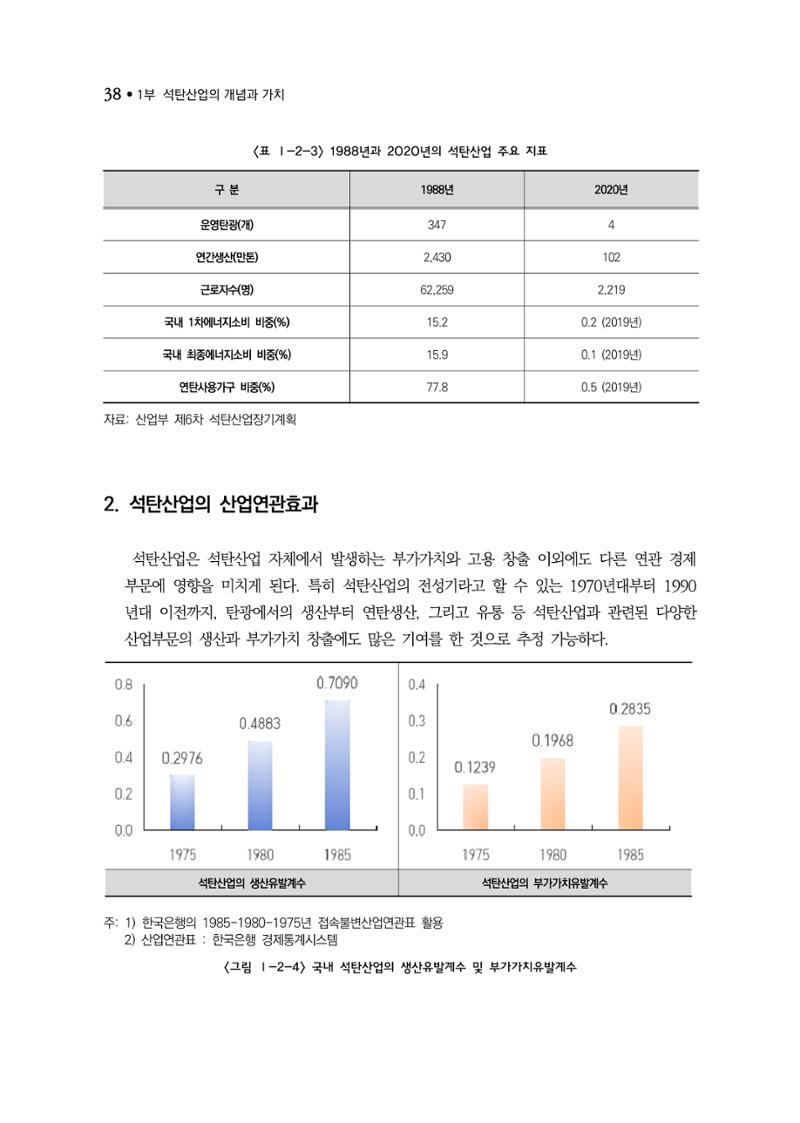 석탄산업백서 42페이지