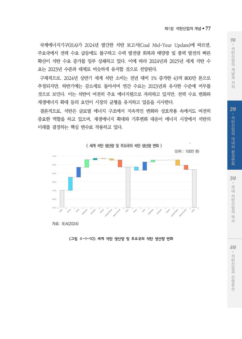 석탄산업백서 81페이지