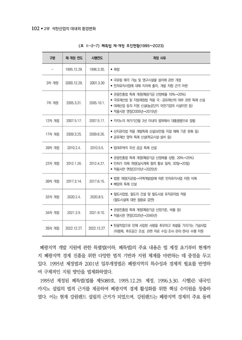 석탄산업백서 106페이지