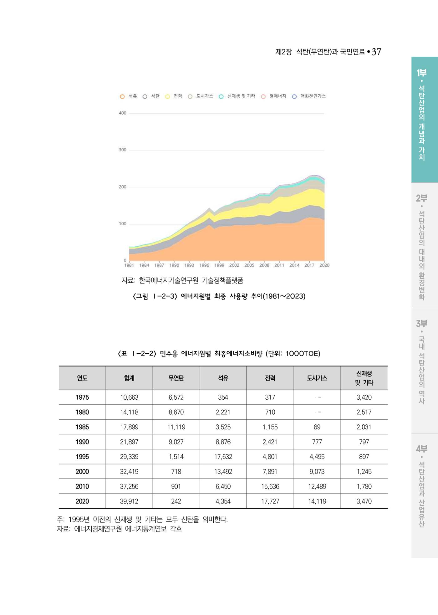 석탄산업백서 41페이지