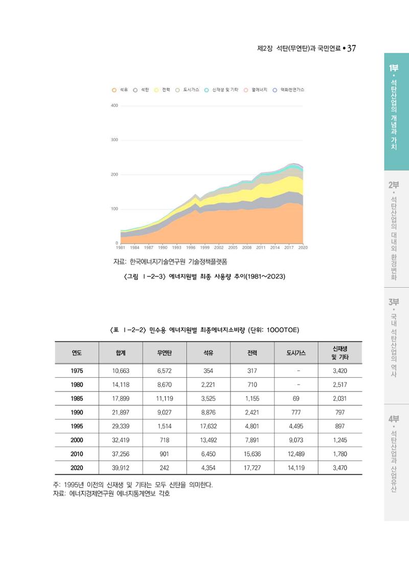 석탄산업백서 41페이지