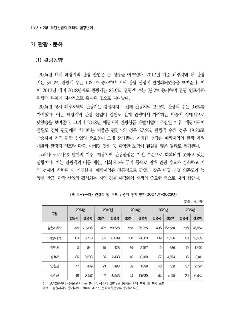 석탄산업백서 176페이지