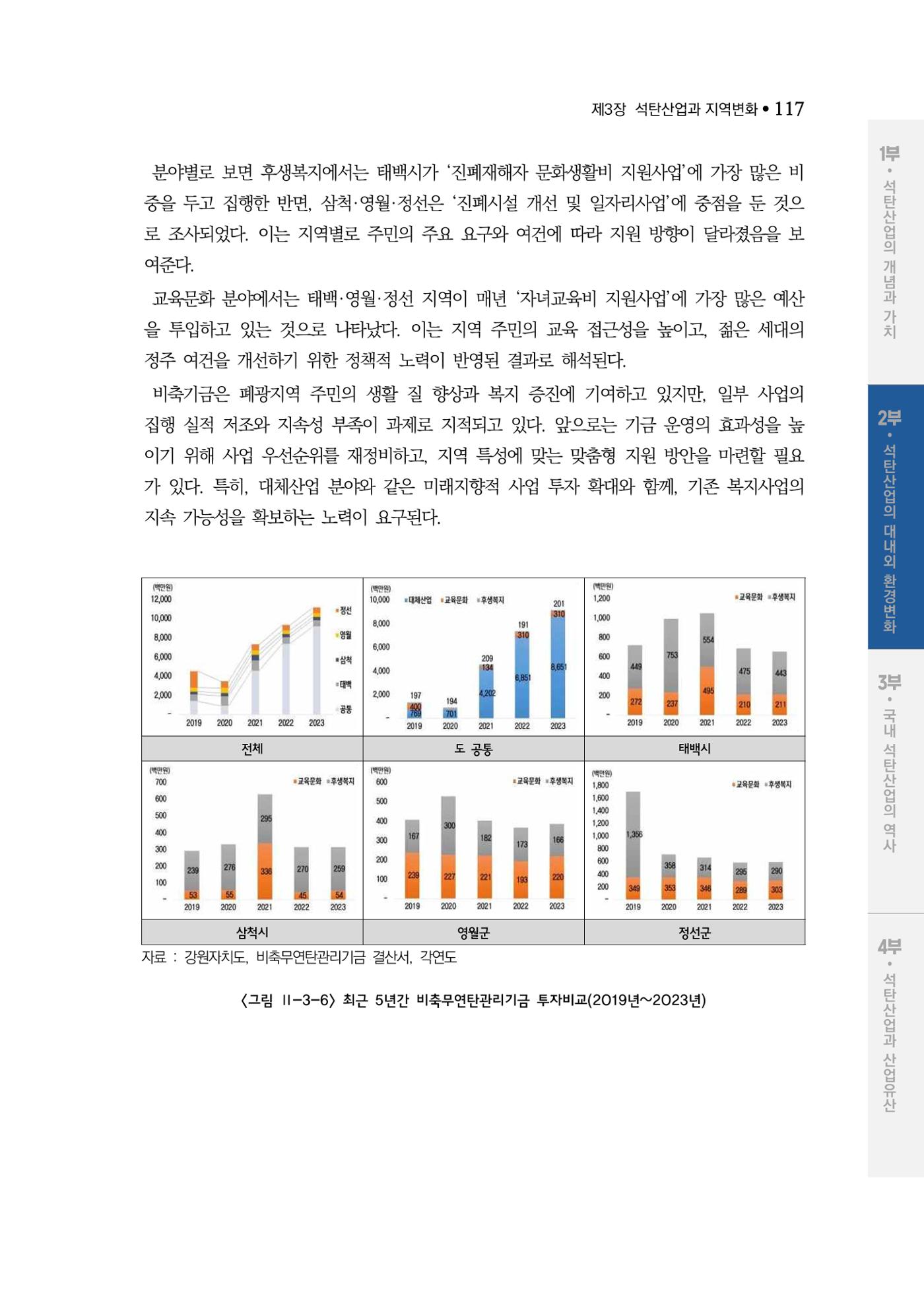 석탄산업백서 121페이지