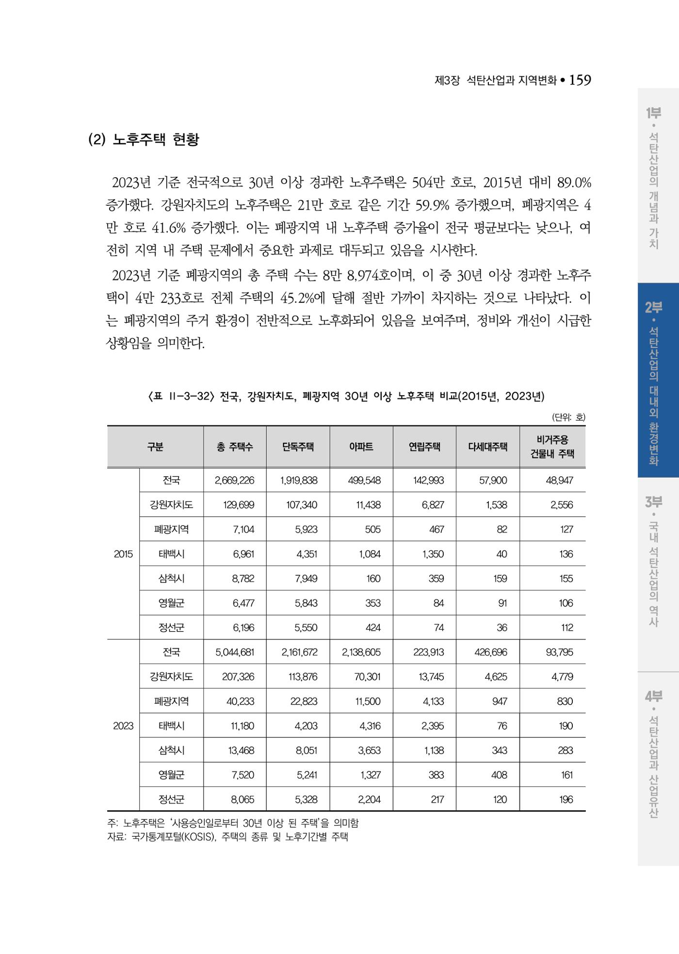 석탄산업백서 163페이지