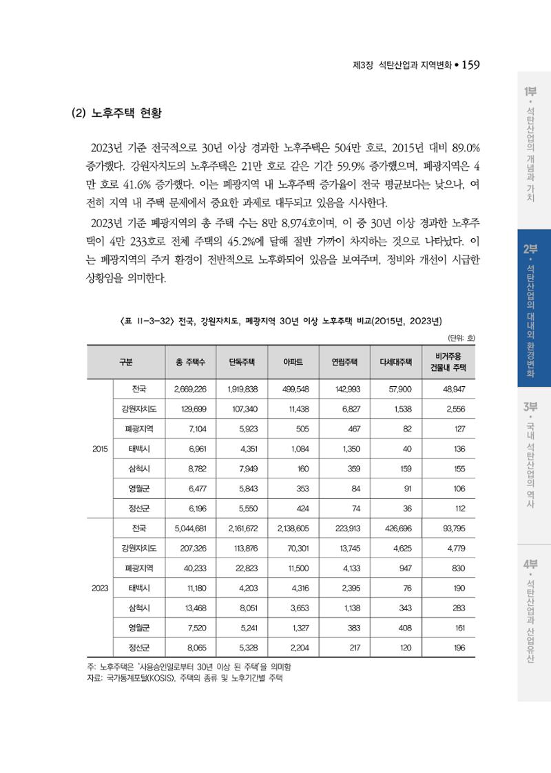 석탄산업백서 163페이지