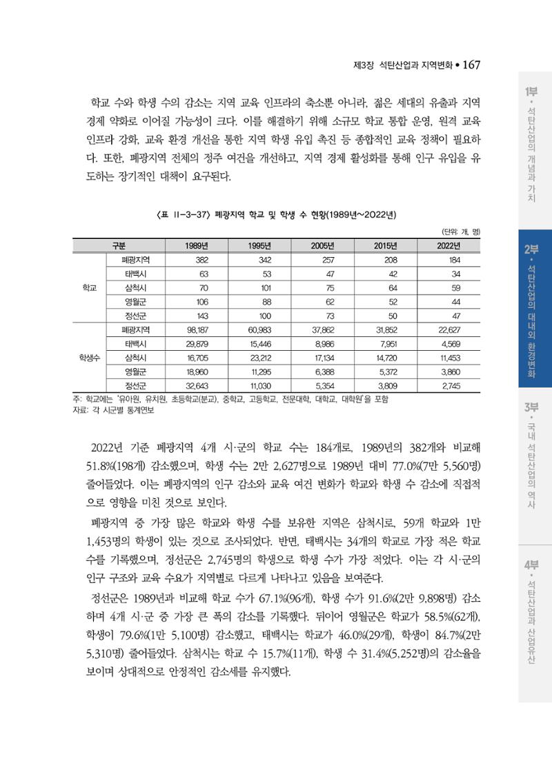 석탄산업백서 171페이지