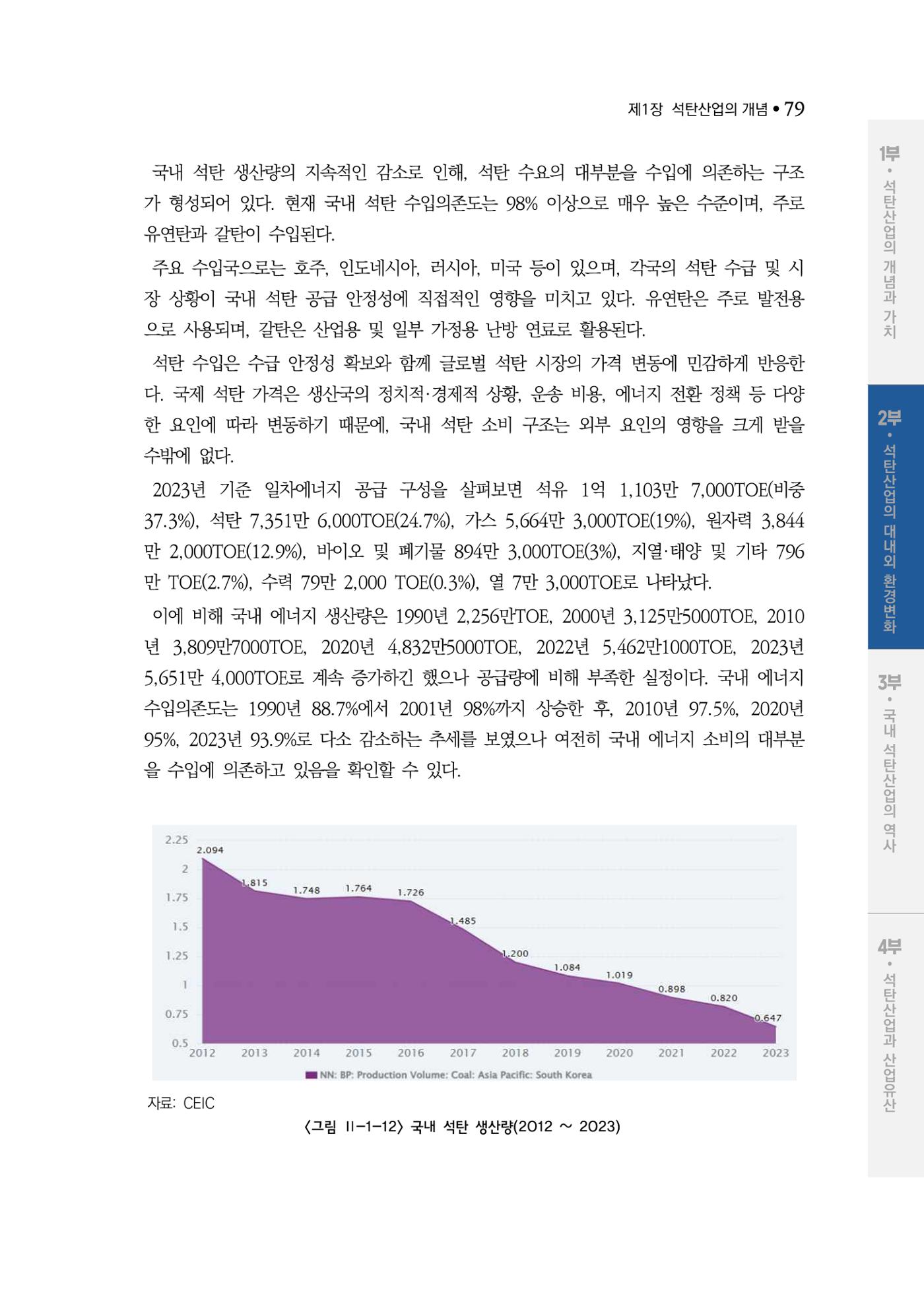 석탄산업백서 83페이지