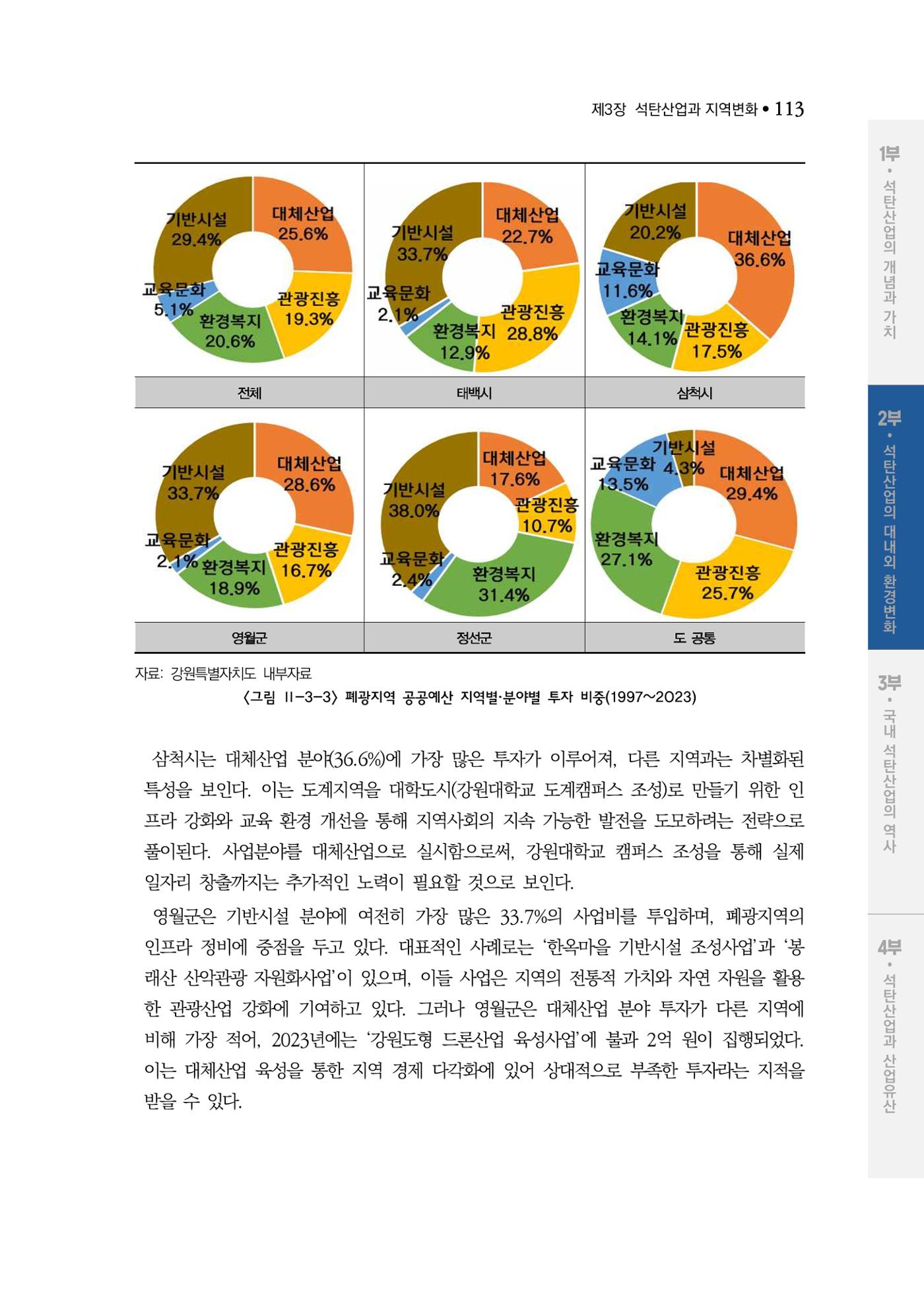 석탄산업백서 117페이지