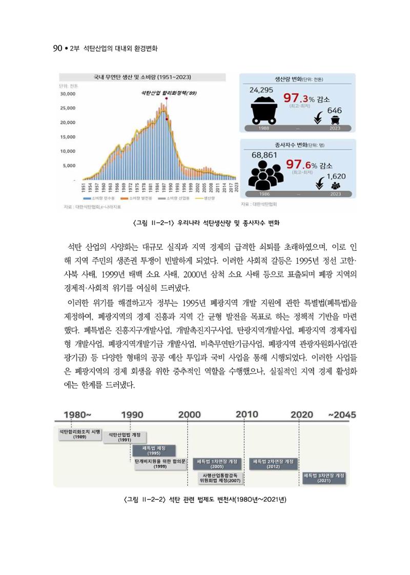 석탄산업백서 94페이지