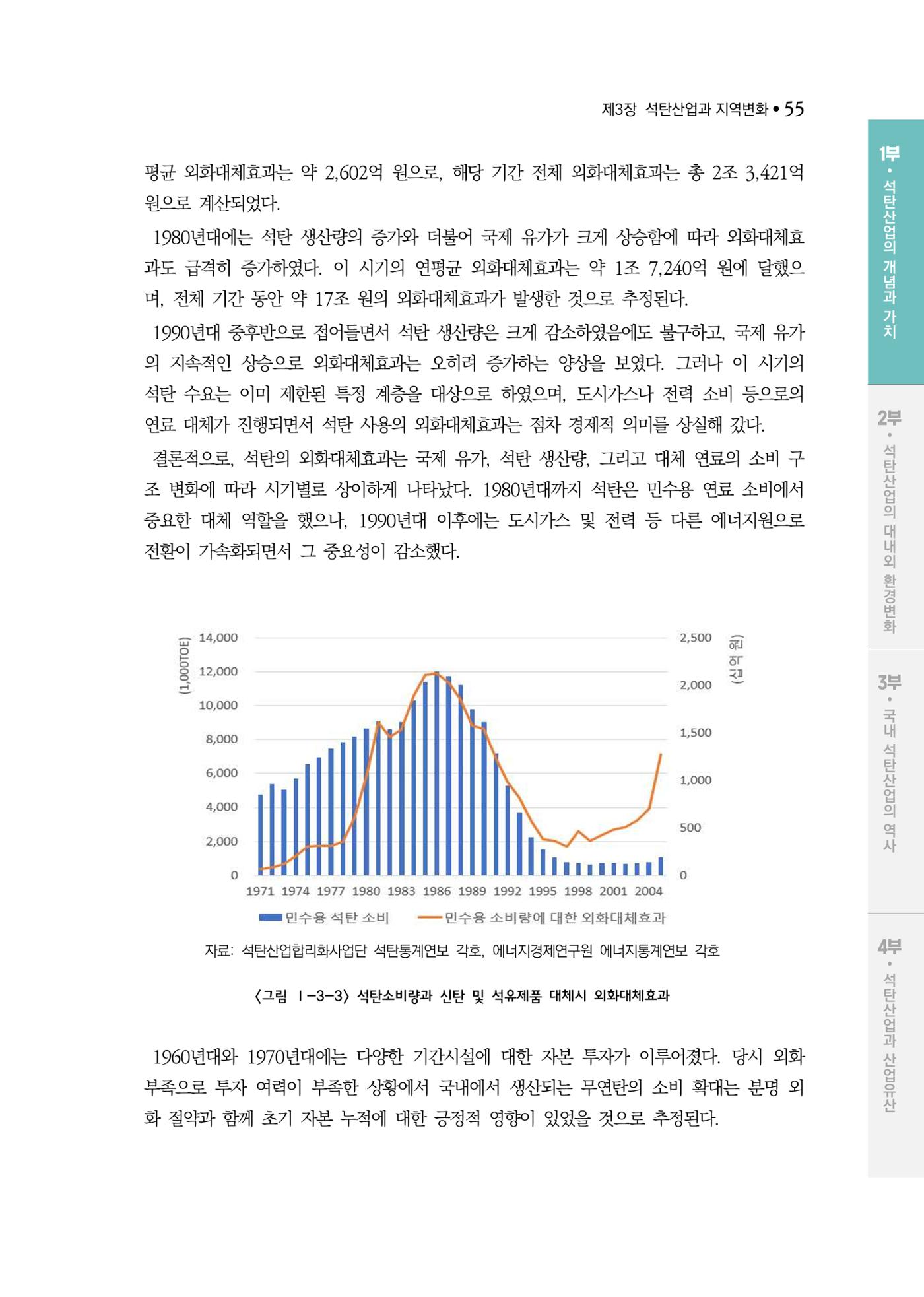 석탄산업백서 59페이지