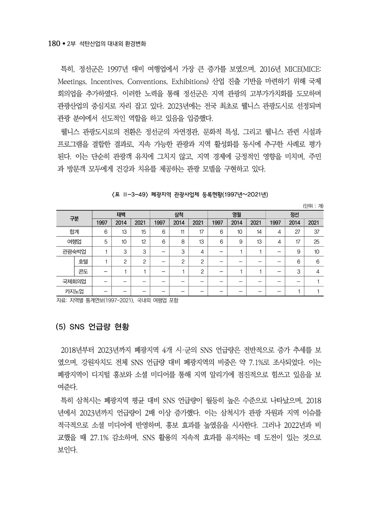 석탄산업백서 184페이지