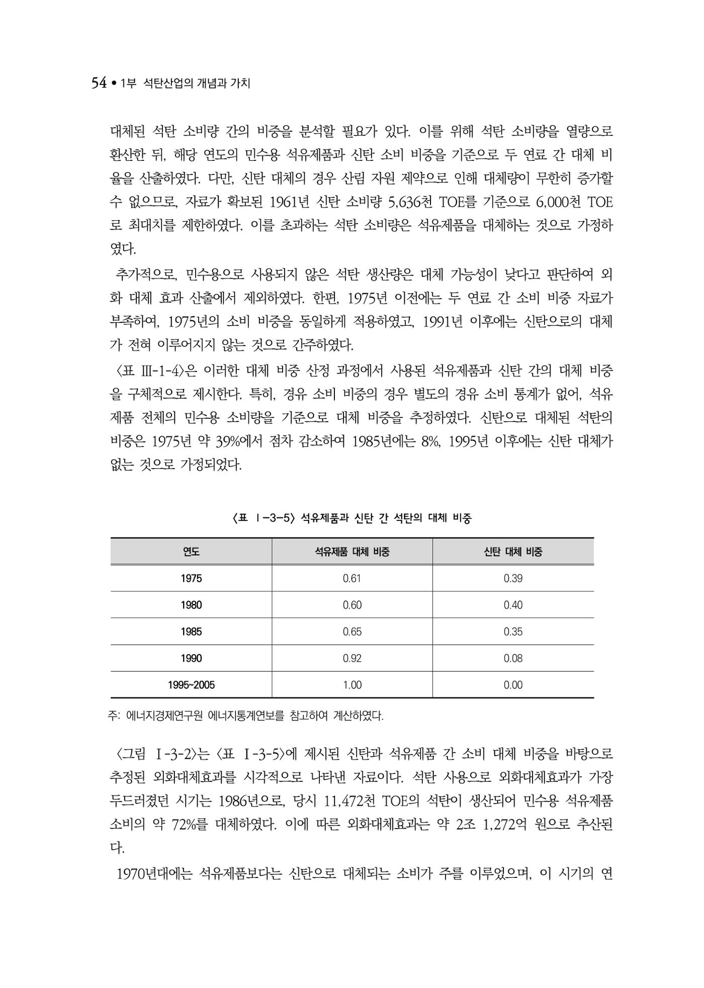 석탄산업백서 58페이지