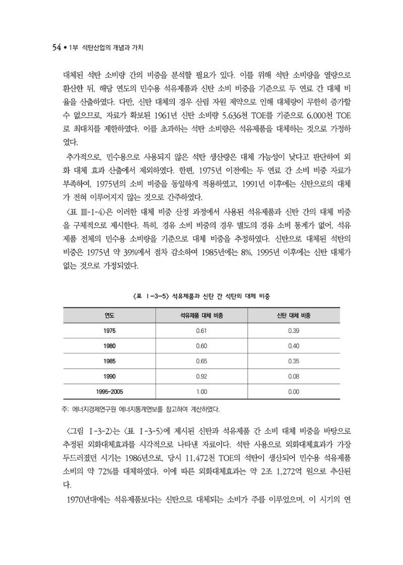 석탄산업백서 58페이지