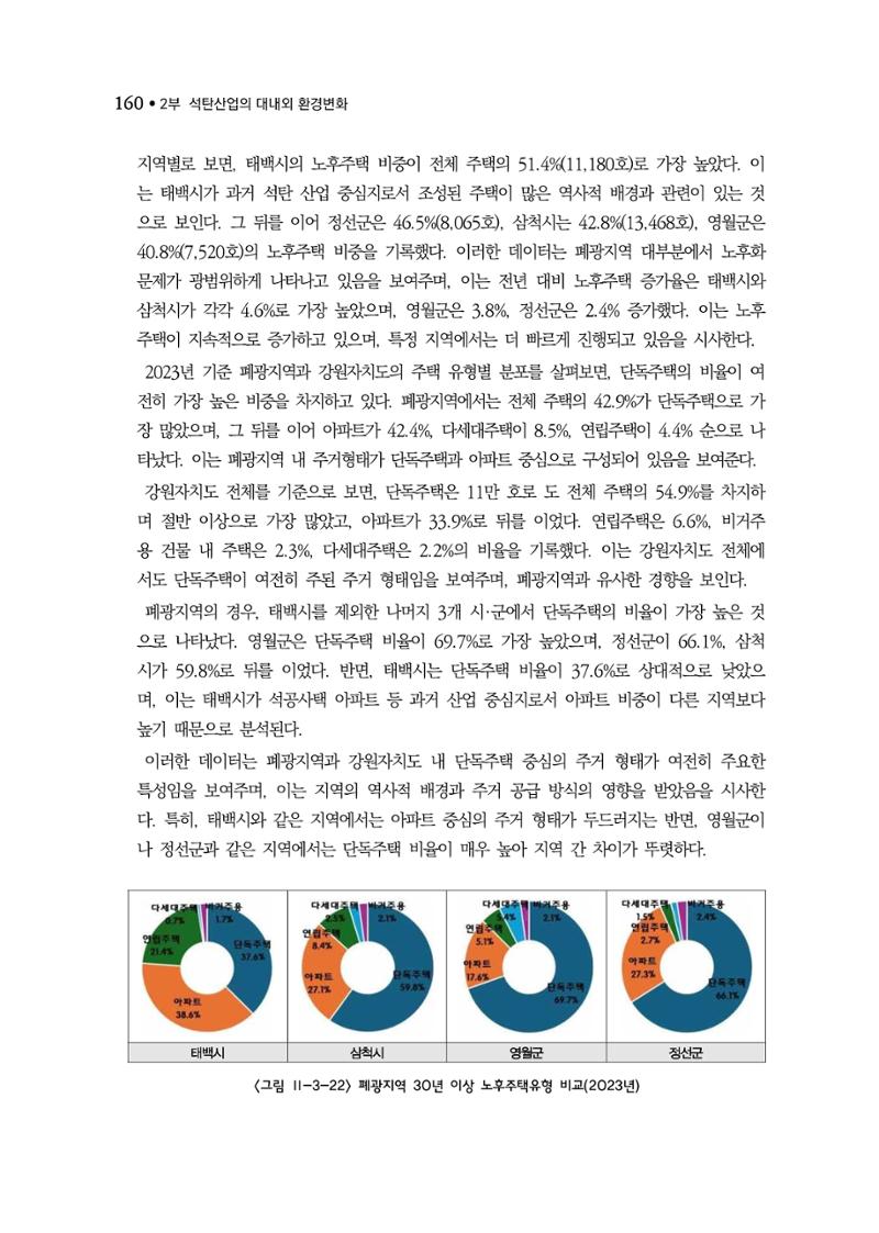 석탄산업백서 164페이지