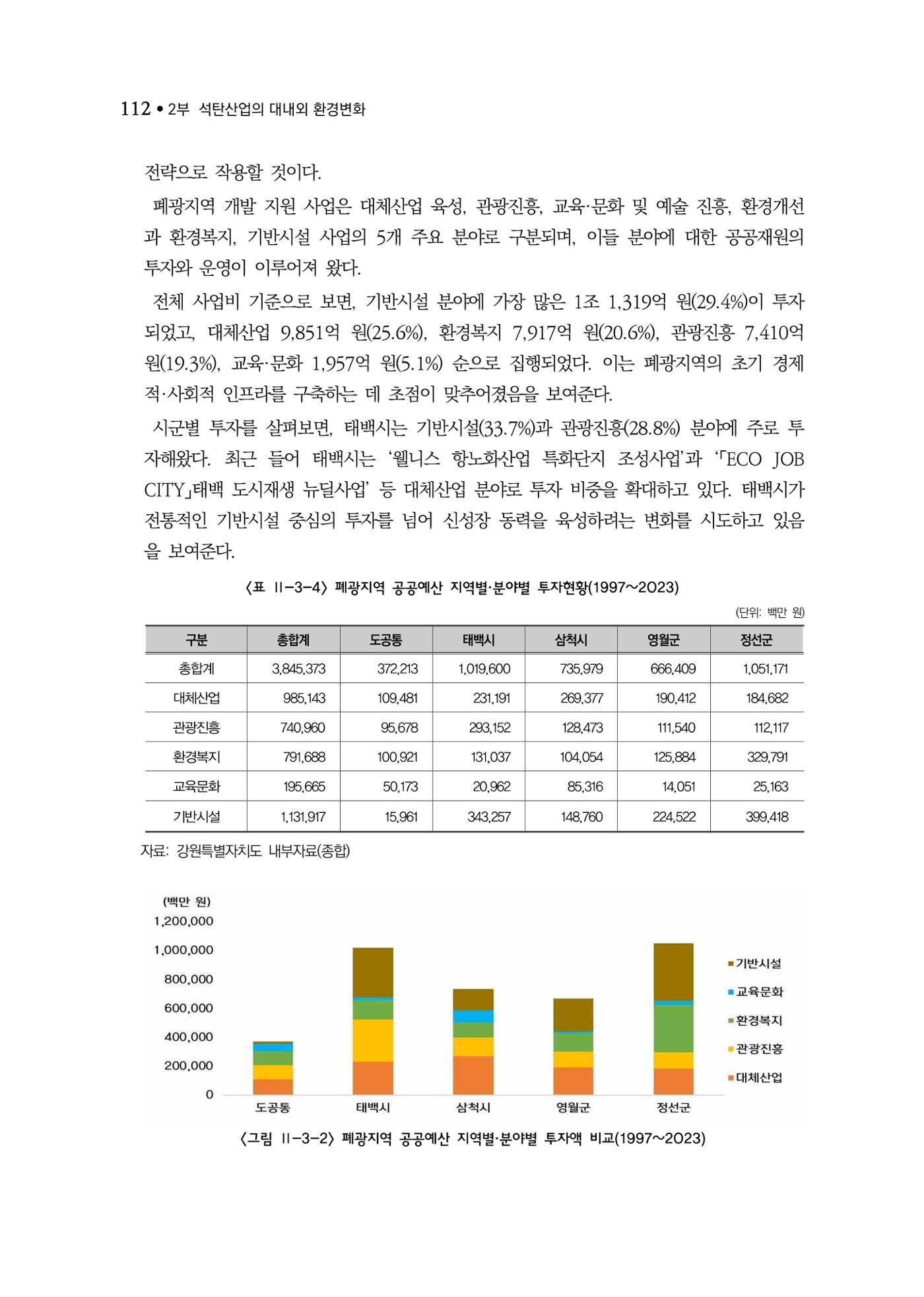 석탄산업백서 116페이지
