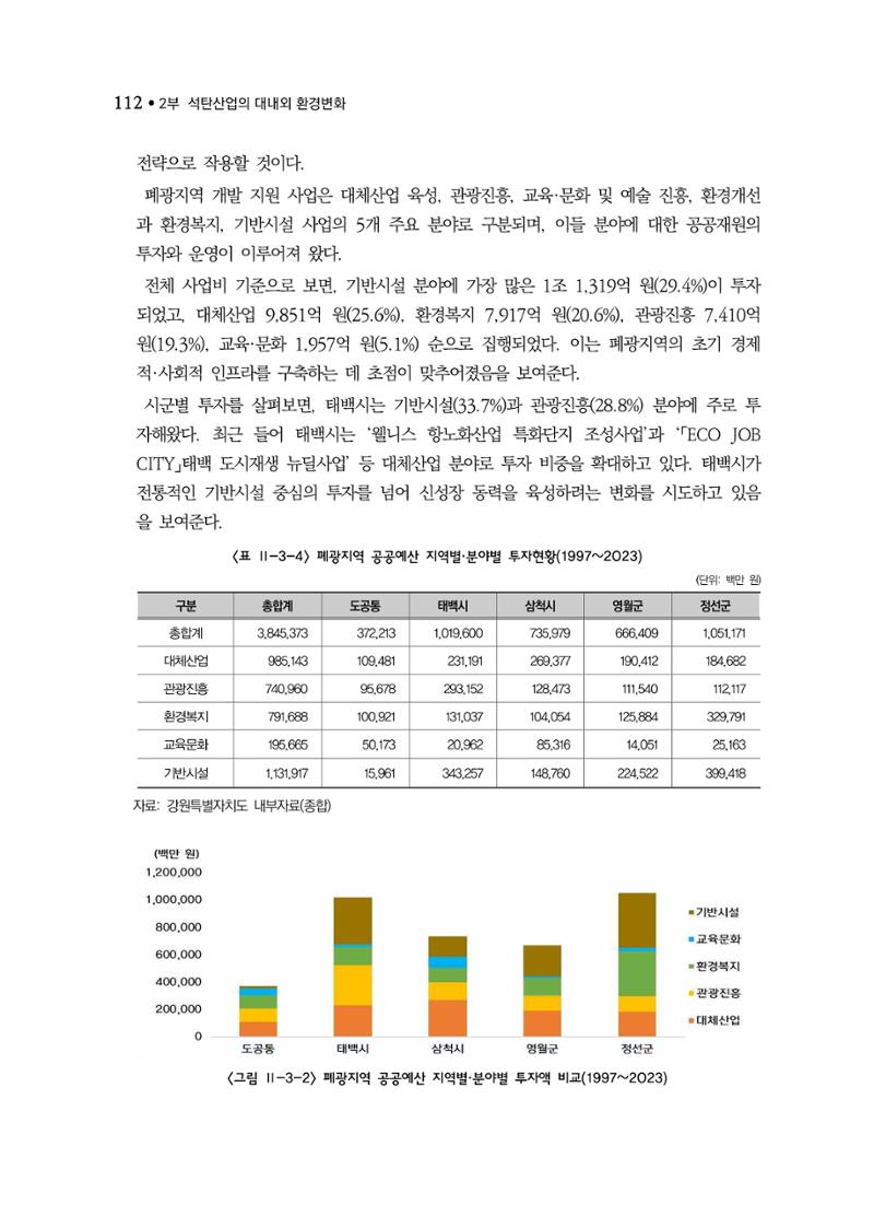석탄산업백서 116페이지