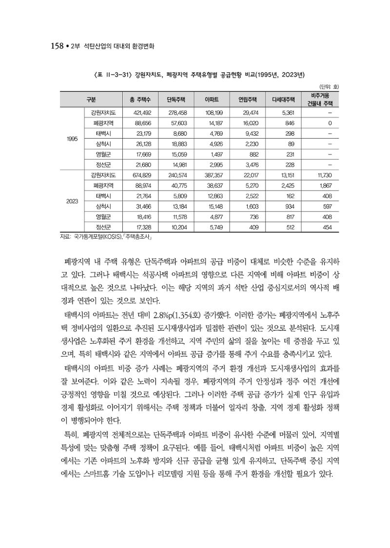 석탄산업백서 162페이지