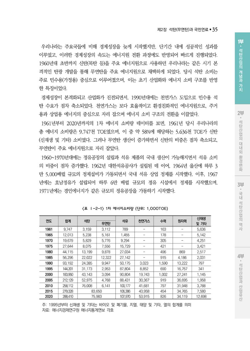 석탄산업백서 39페이지