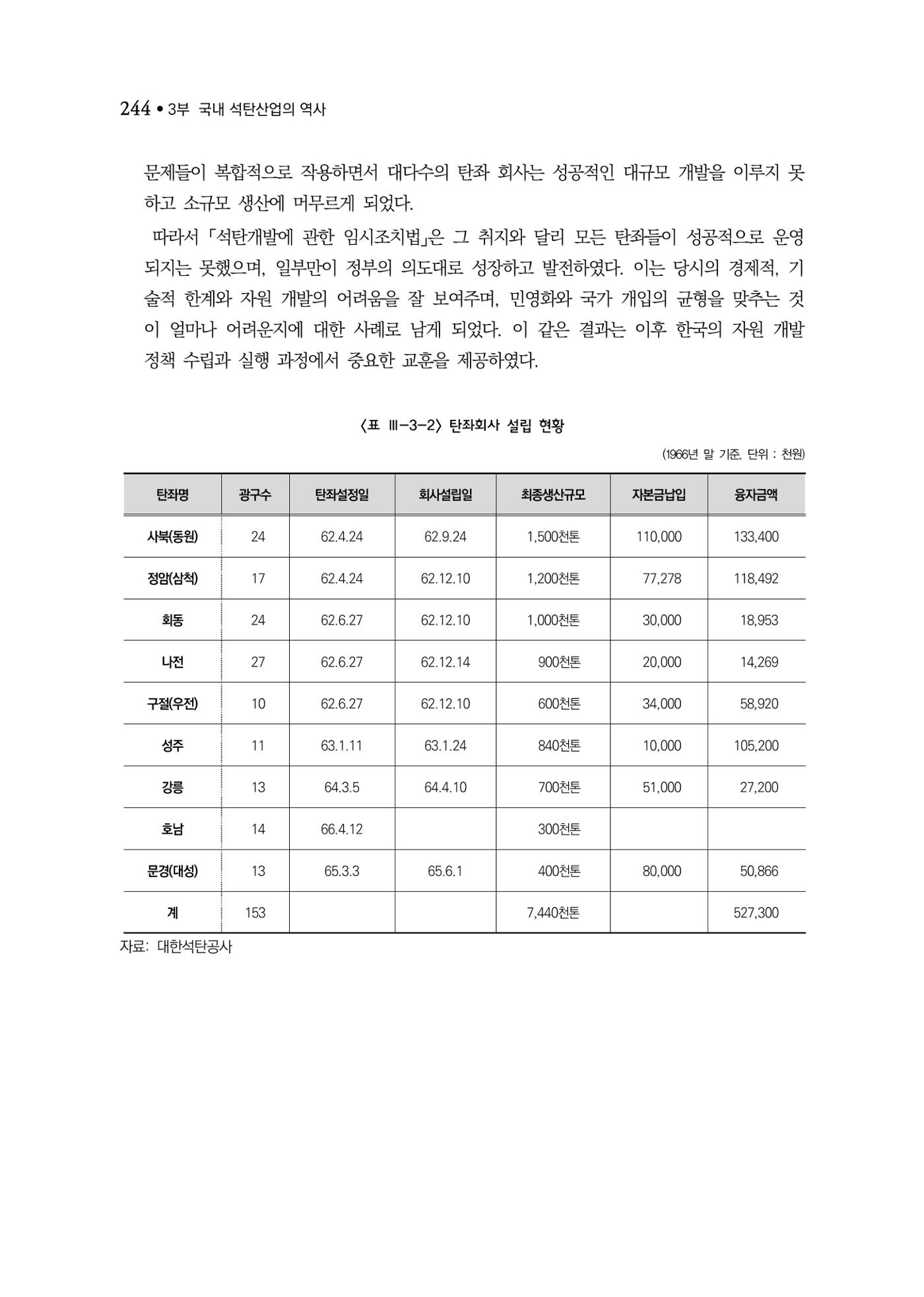 석탄산업백서 248페이지