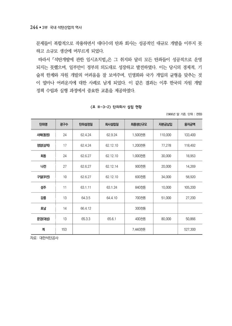 석탄산업백서 248페이지