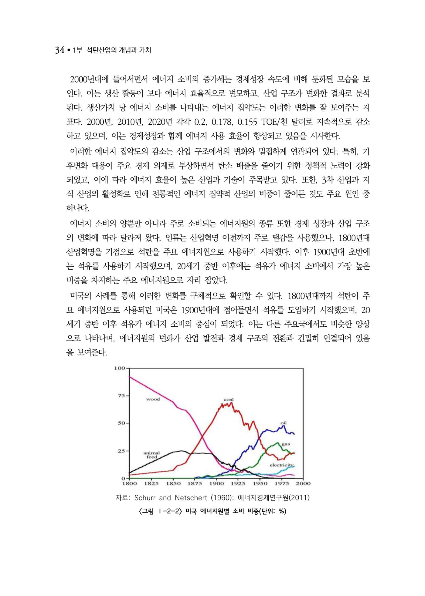 석탄산업백서 38페이지