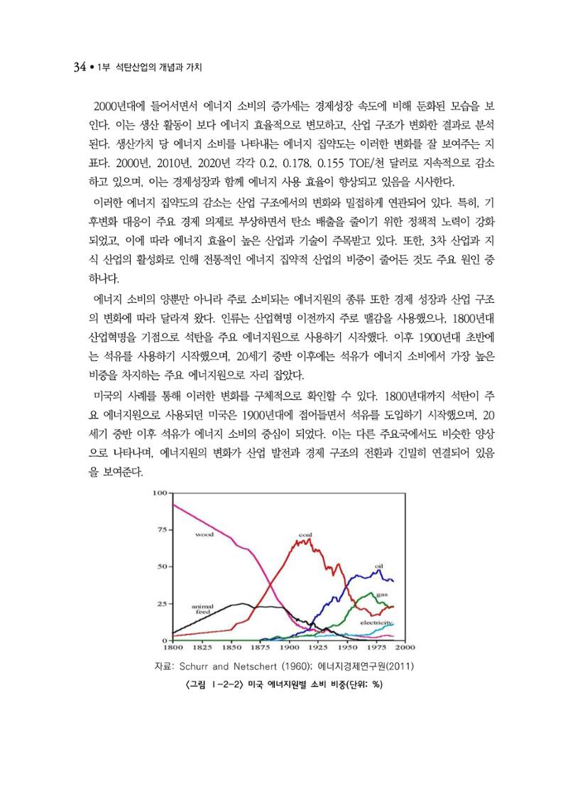 석탄산업백서 38페이지