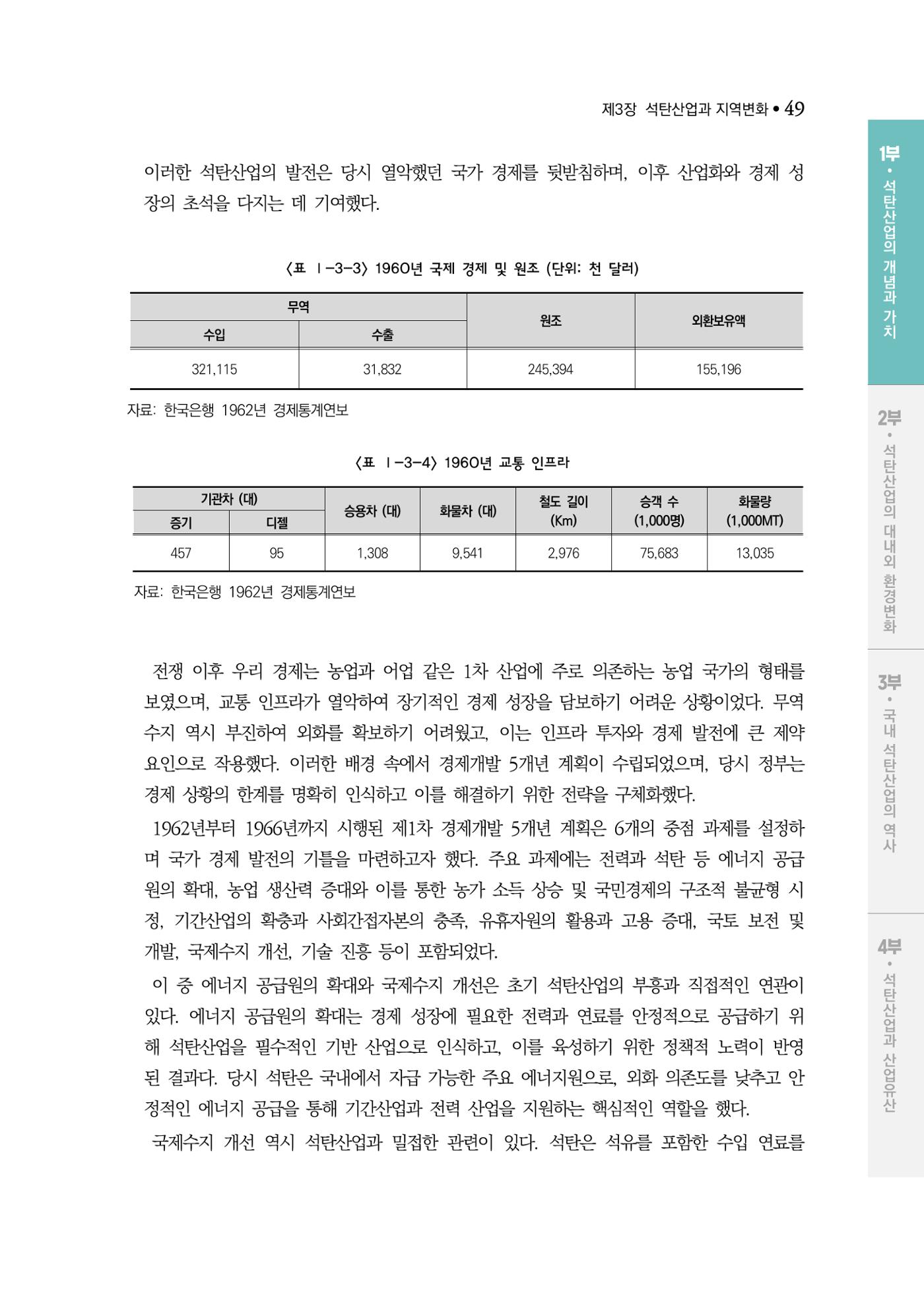 석탄산업백서 53페이지