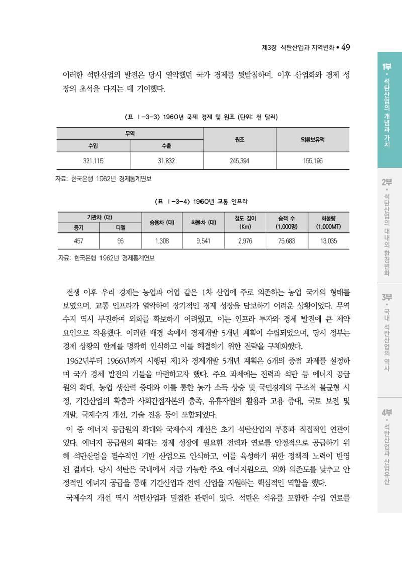 석탄산업백서 53페이지