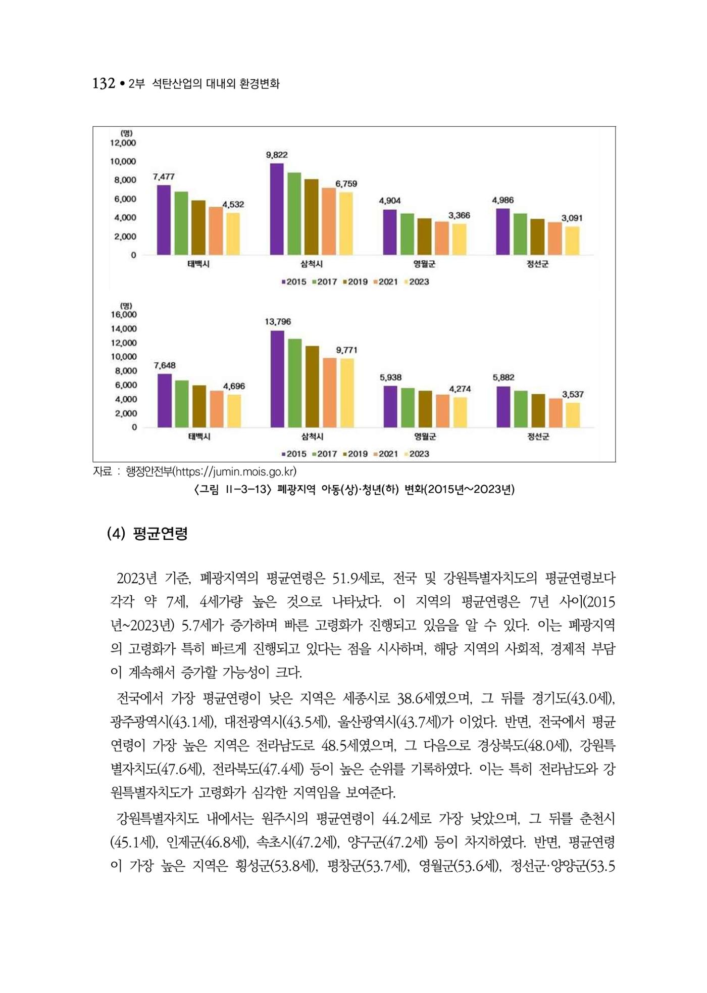 석탄산업백서 136페이지