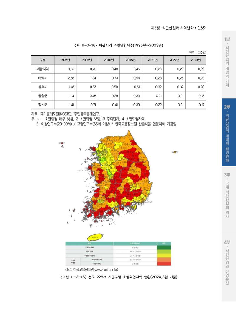 석탄산업백서 143페이지