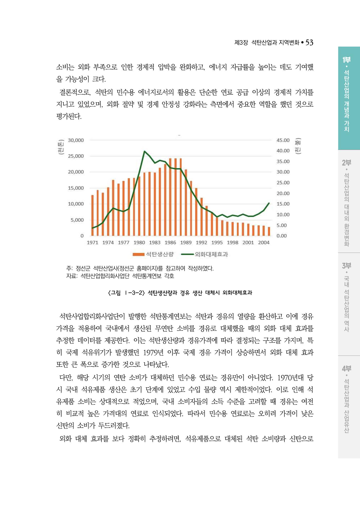 석탄산업백서 57페이지