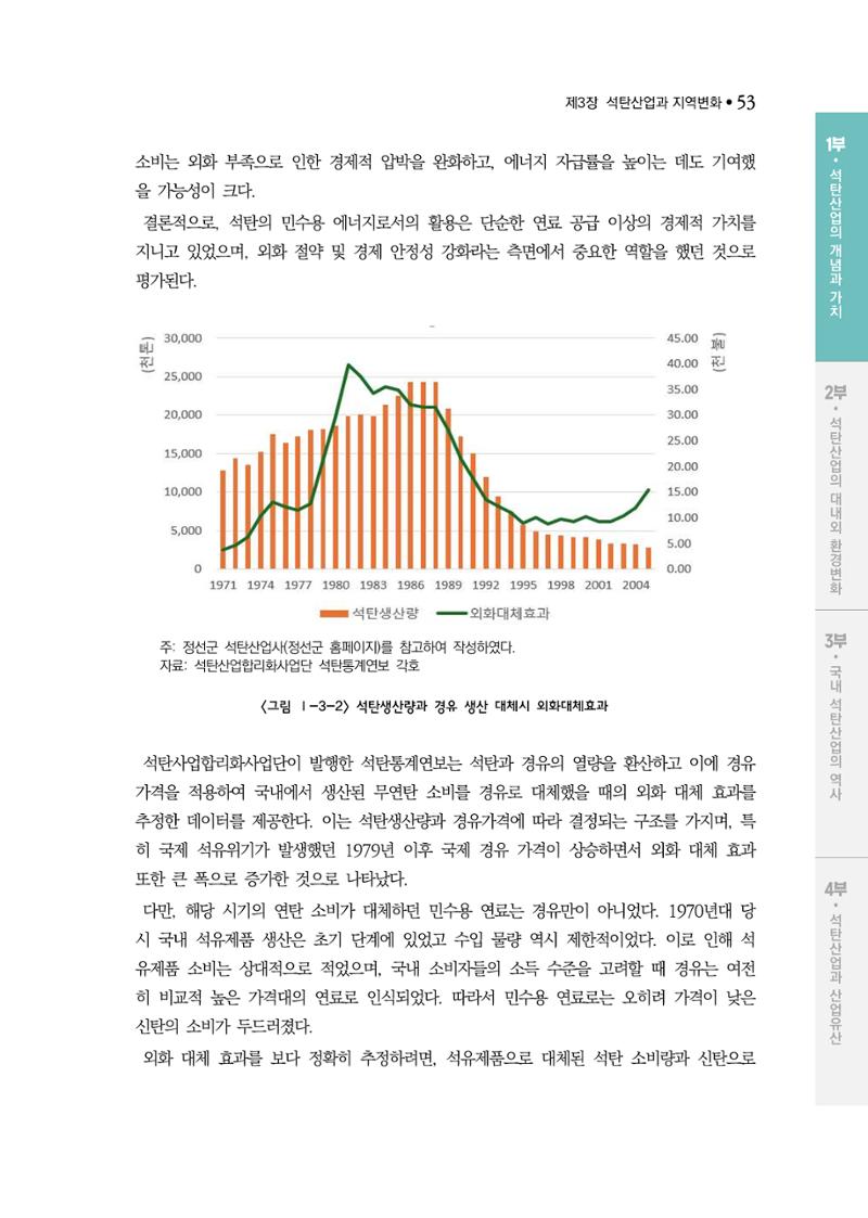 석탄산업백서 57페이지