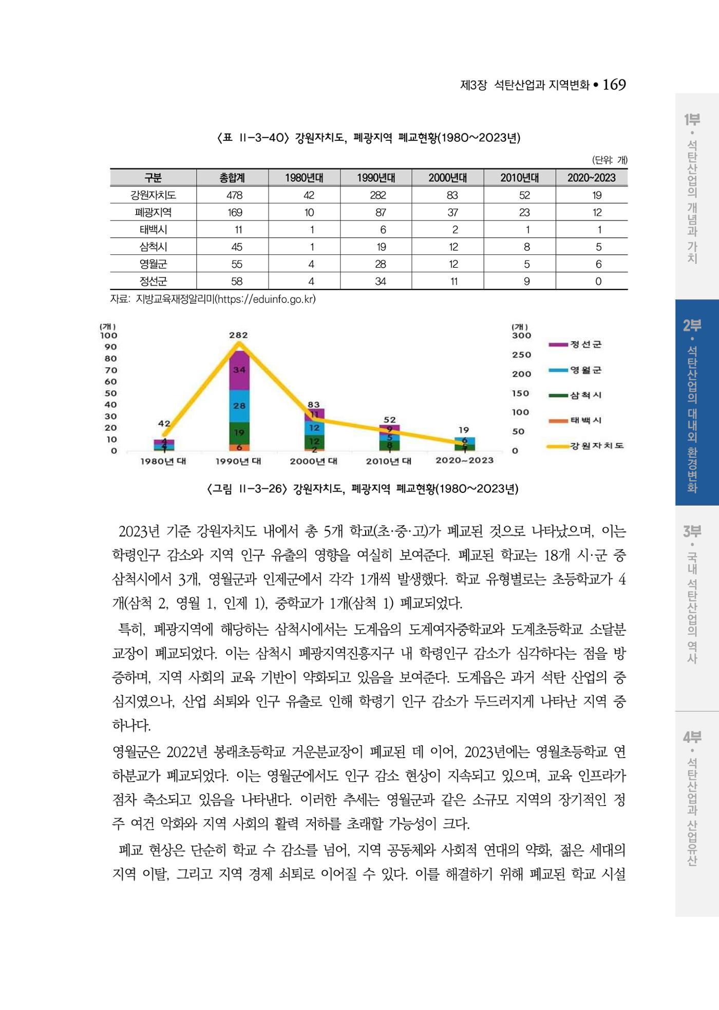 석탄산업백서 173페이지