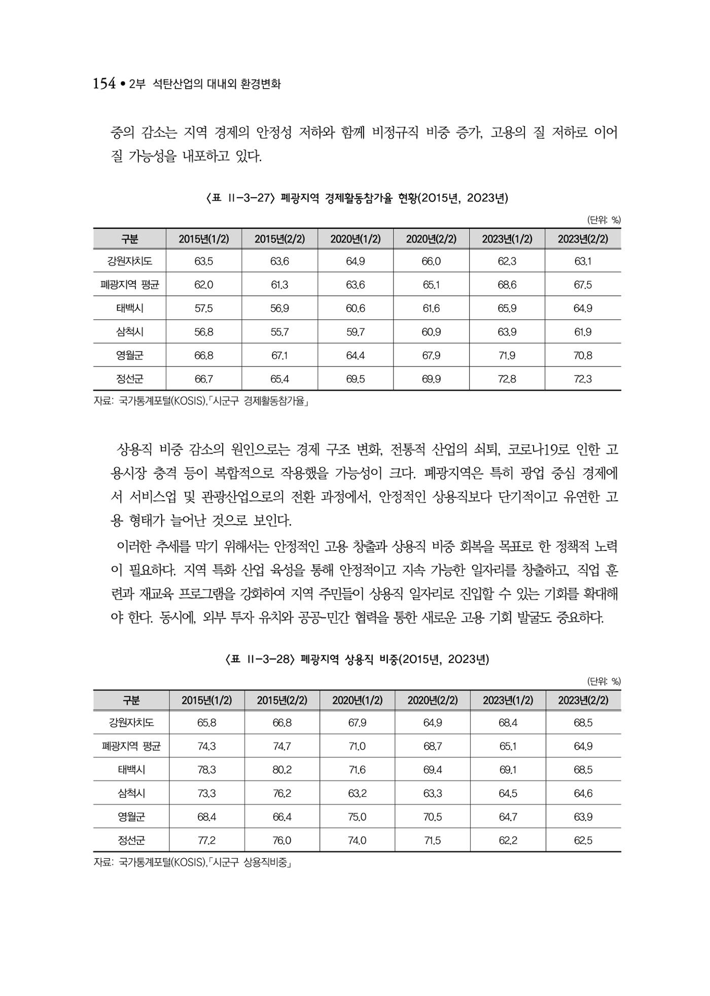 석탄산업백서 158페이지