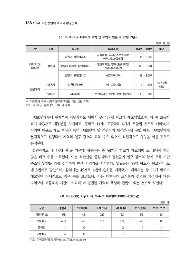 석탄산업백서 172페이지