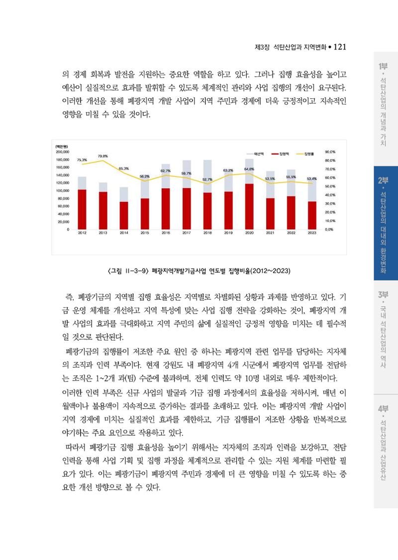석탄산업백서 125페이지