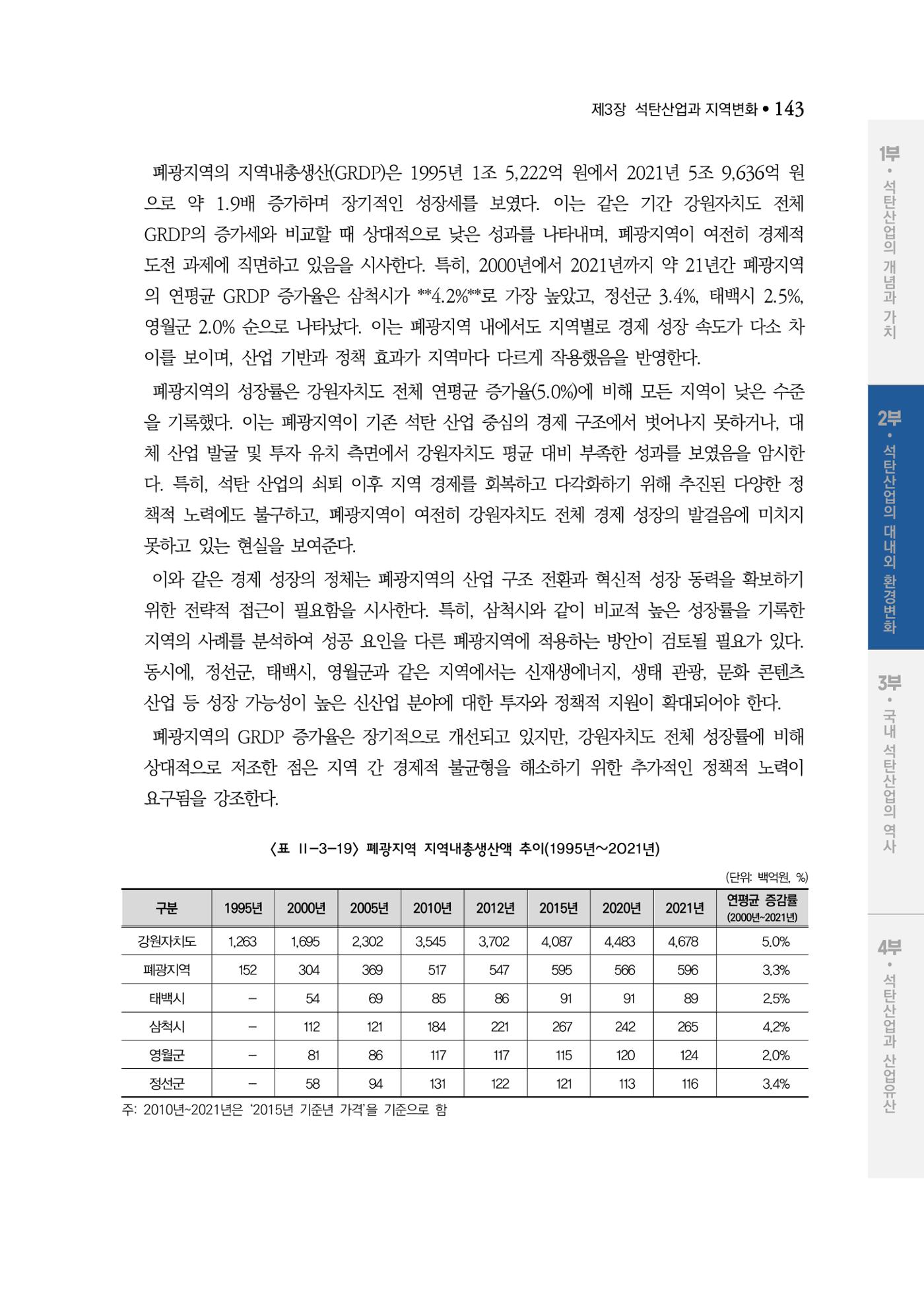 석탄산업백서 147페이지