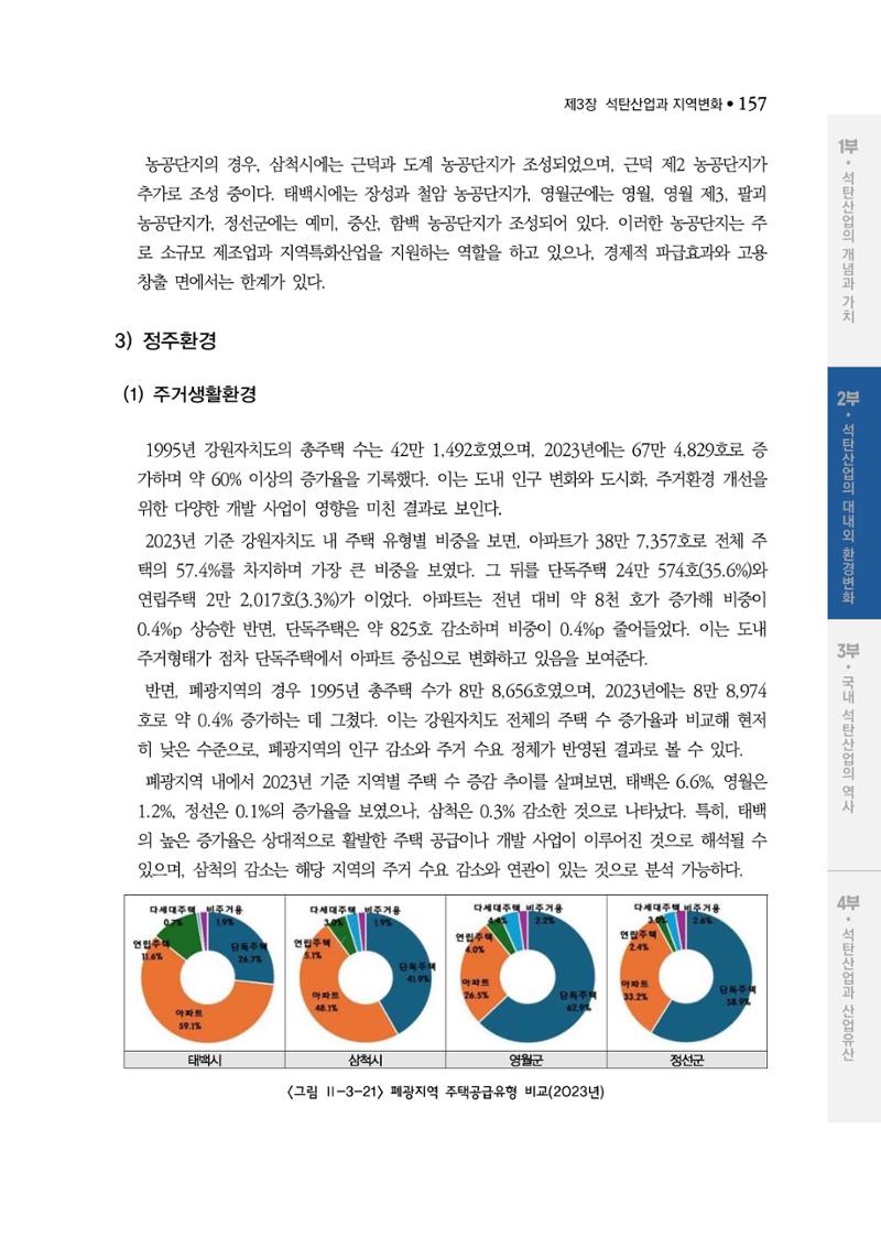 석탄산업백서 161페이지