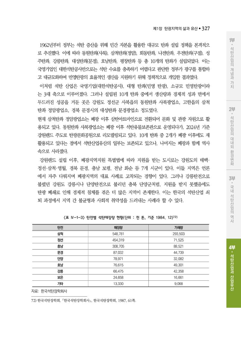 석탄산업백서 331페이지