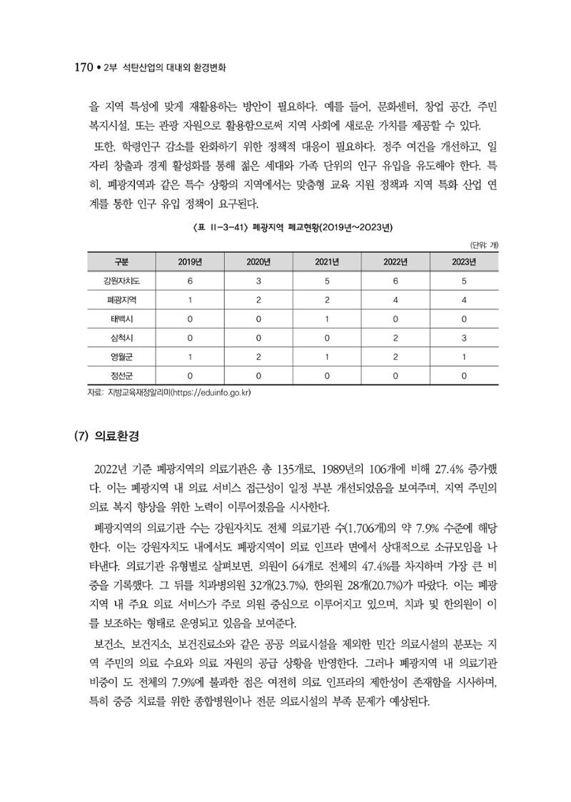 석탄산업백서 174페이지